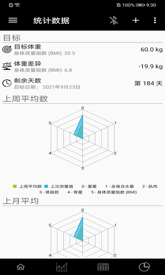 叮當體質指數(shù)app下載