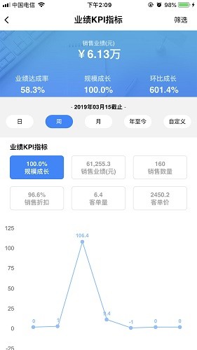 YYDashboard(店鋪管理) v0.2.4 安卓版 1