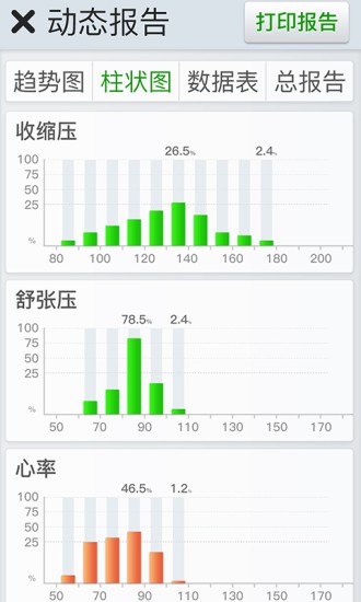 無袖帶血壓計(jì)長桑app v1.0.9.103 安卓版 0