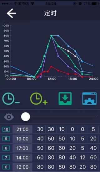 尚愛思led安卓版軟件(Sanrise LED) v1.6.2 手機(jī)版 1