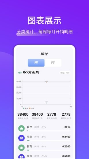 輕省錢軟件 v1.2 安卓版 0