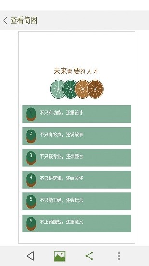 思維導(dǎo)向圖app v4.6.0 安卓版 0