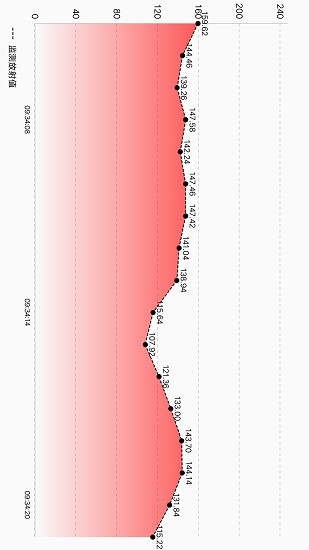 智能輻射檢測(cè)app