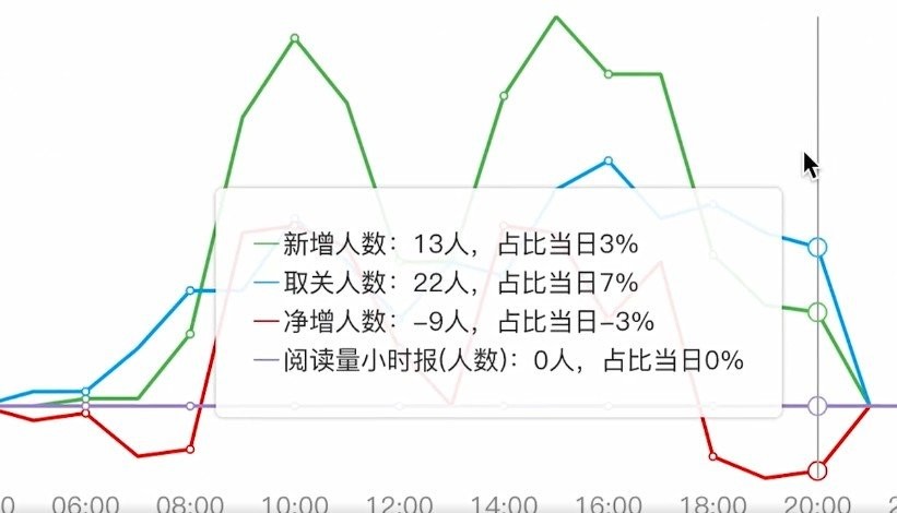 壹伴公眾號編輯器網(wǎng)頁版