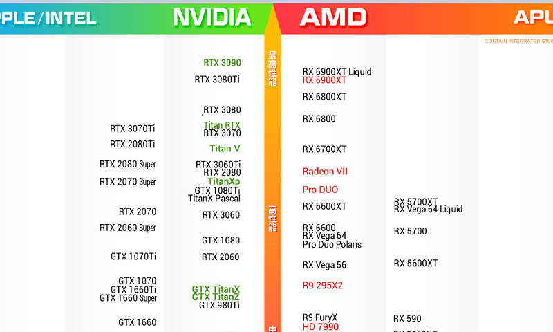 顯卡性能天梯圖2022最新下載