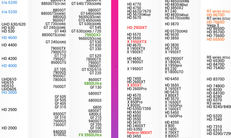 電腦顯卡天梯圖2022最新版 v9.045 高清版 0