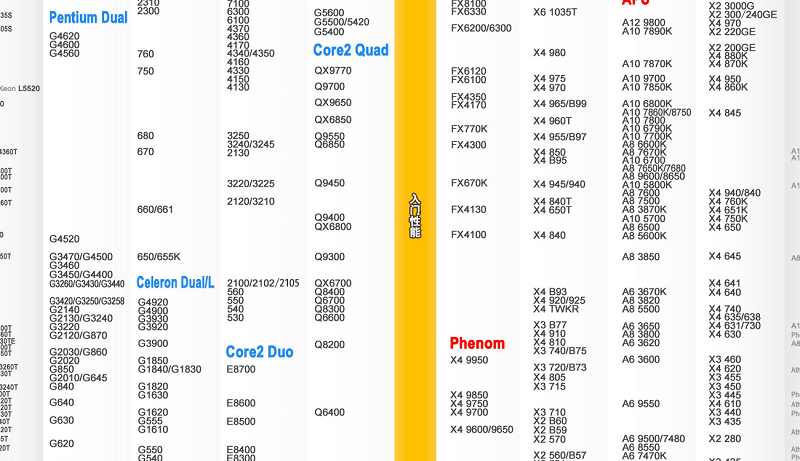 電腦cpu性能天梯圖處理器 v6.041 高清版 0