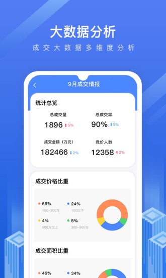 法拍管家軟件 v1.0.4 安卓版 1