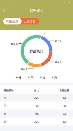杉哞農(nóng)牧云軟件