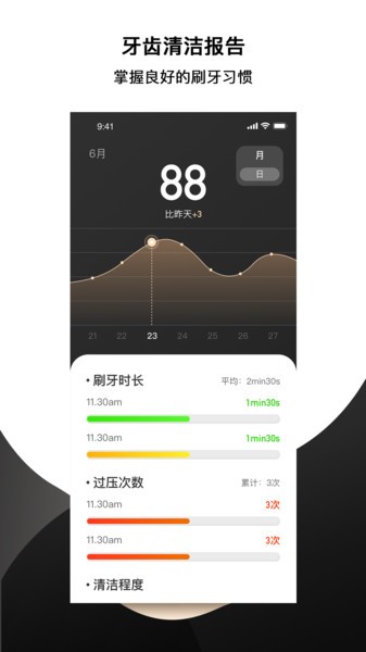 fairywill電動牙刷app
