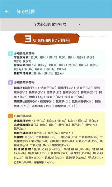 九年級上冊化學(xué)輔導(dǎo)app v1.2.6 安卓版 2