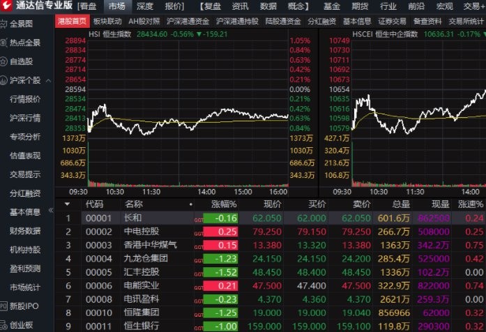 通達(dá)信專業(yè)版軟件 v7.59 官方版 0