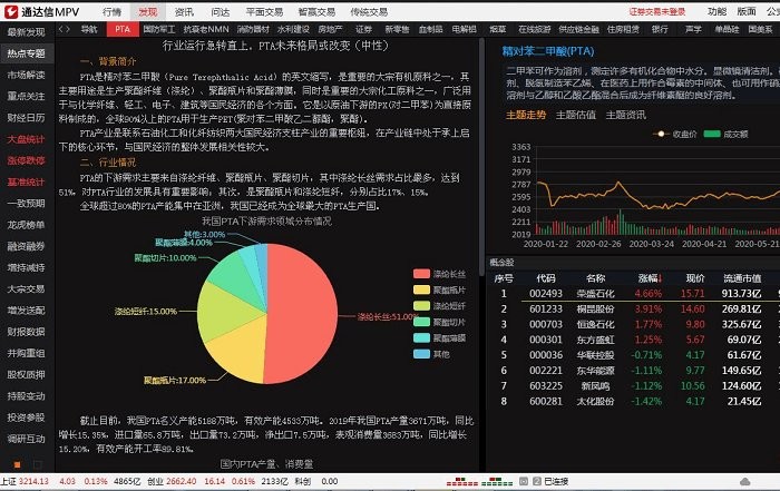 通達(dá)信MPV交易終端 v1.14 官方最新版 0