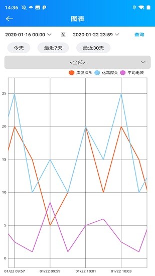 冰孚冷云 v30.4.0 安卓版1
