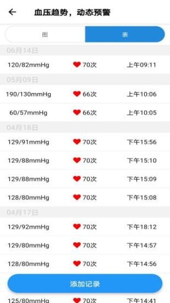 撼高組血壓血糖手機版 v2.7.2 安卓版 3