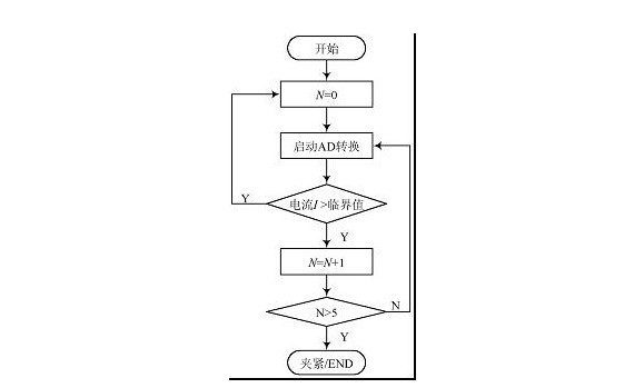 鯨魚(yú)流程圖編程2022安裝包 v1.5.12 電腦版 0