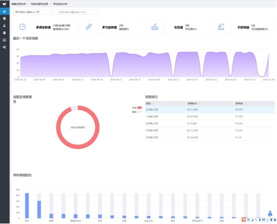 云南省教育裝備伴隨式大數(shù)據(jù)管理系統(tǒng)