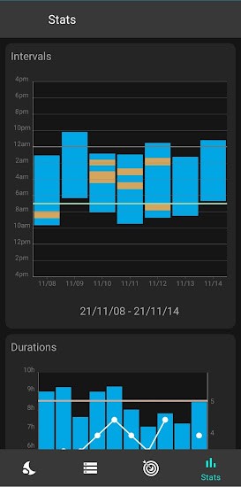 睡眠追蹤器軟件(Sleep Tracker) v1.0 安卓版 0