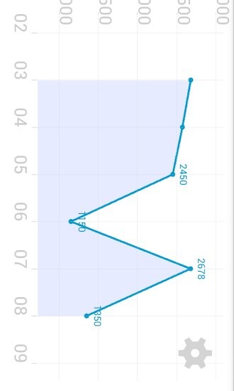 卡路里記錄器軟件 v1.0 安卓版 3