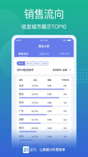 供應(yīng)鏈控制塔軟件