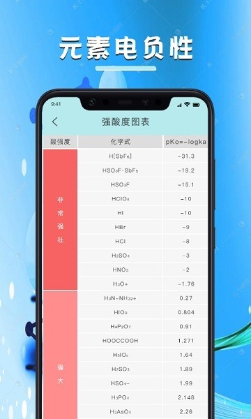 化學(xué)學(xué)習(xí)寶典軟件 化學(xué)學(xué)習(xí)寶典app