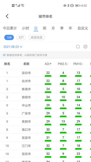 移動(dòng)環(huán)保管家官方版 v1.3.0 安卓版 0