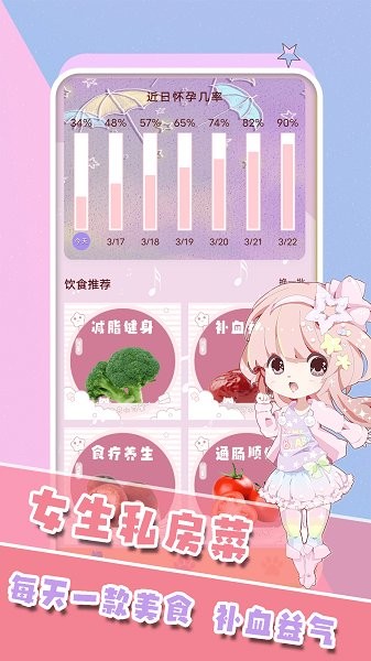 女生生理期管家app v1.3 安卓版 1