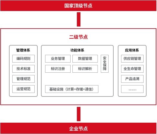 万企链电脑版 万企链企业移动工作平台