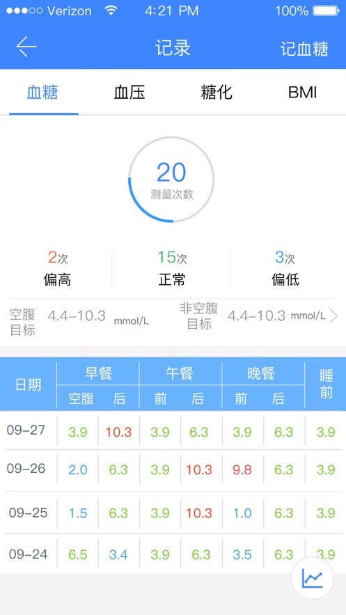 胰友支持最新版 v1.1.3 安卓版 3