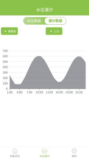 嘿貓?zhí)鞖忸A(yù)報(bào) v2.0.0 安卓版 0