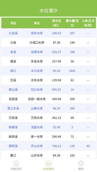 嘿貓?zhí)鞖忸A(yù)報(bào) v2.0.0 安卓版 2