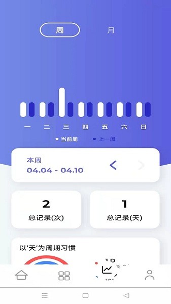 日常計(jì)劃app v1.0.0 安卓版 1