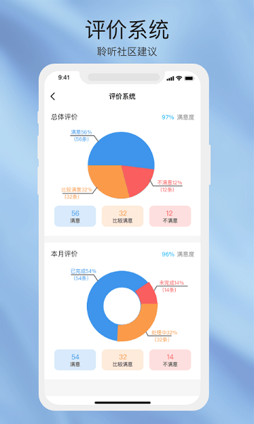 物管嶗山企業(yè)端 v1.4.0 安卓版 1