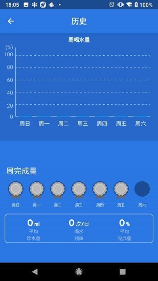 喝水鬧鐘app v1.0.0 安卓版 2