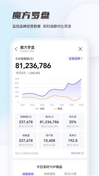 唯商通 v2.15.0 安卓版0