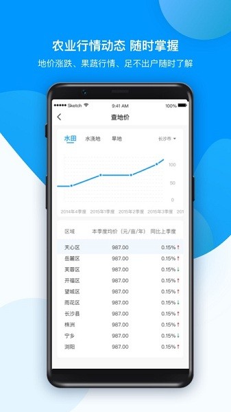 農(nóng)場管家app v1.5.6 安卓版 2