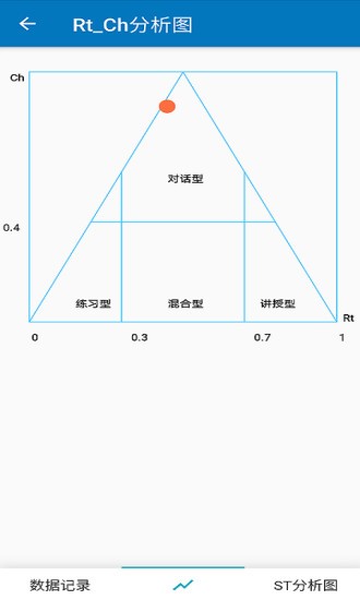 課堂觀察分析app v1.0.2 安卓版 0