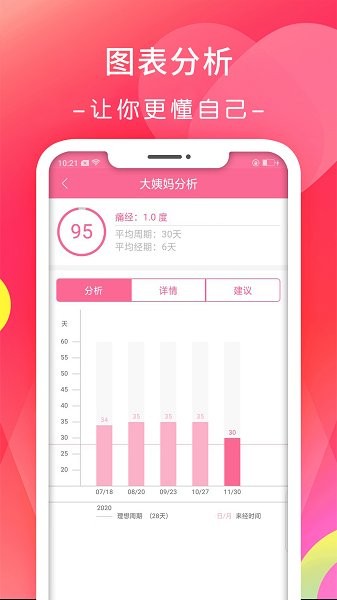 月經(jīng)期排卵期日歷 v1.1.7 安卓版 1