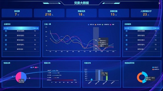 黨建可視平臺(tái)官方版 v3.1 安卓版 1