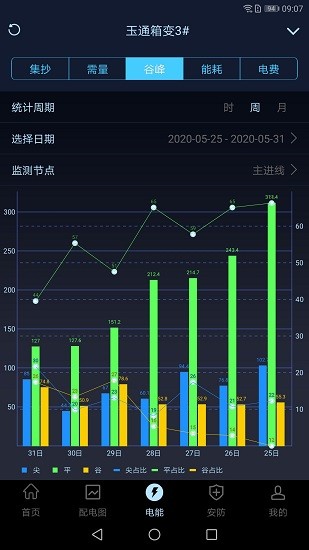指動(dòng)見電力智能運(yùn)維最新版 v1.6.1 安卓版 1