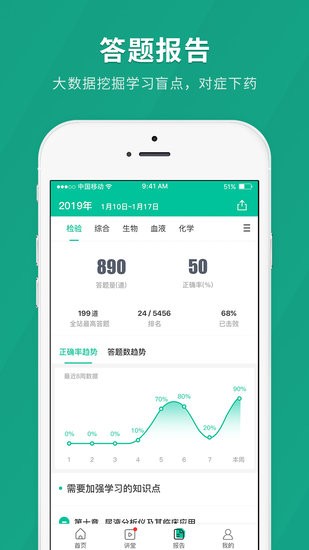 衛(wèi)生職稱(chēng)快題庫(kù)app v4.5.1 安卓版 1