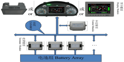 鋰電池連藍牙下載什么軟件?鋰電保護板app軟件下載-鋰電池bms管理系統(tǒng)APP