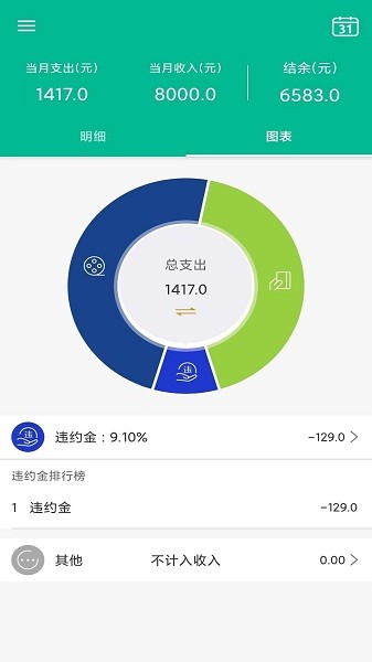 Alige記賬助手app