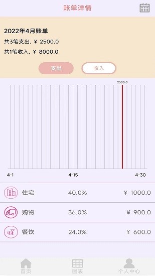 黎吧記賬最新版 v1.5 安卓版 1