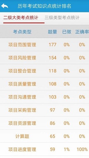 PMP項目管理考試通手機版 v13 安卓版 3