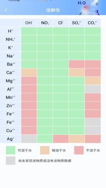 物理大師實(shí)驗(yàn)手機(jī)版 v1.1 安卓版 0