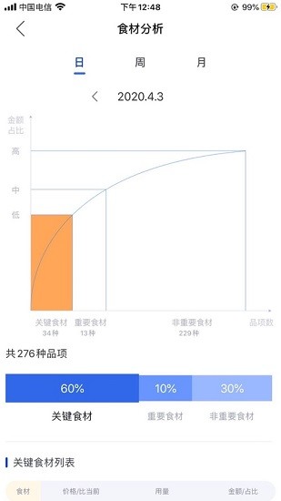菜譜優(yōu)化大師 v1.1.0 安卓版 0