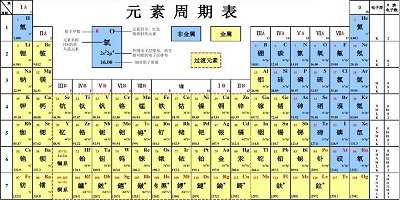 元素周期表軟件哪個(gè)好-元素周期表app推薦-元素周期表app專業(yè)版