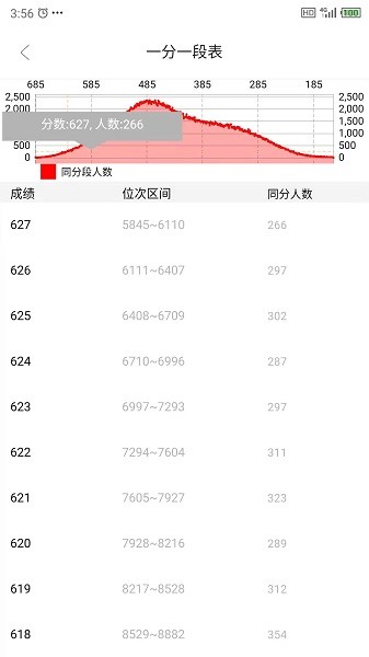 好志燈志愿最新版 v1.7.0 安卓版 2