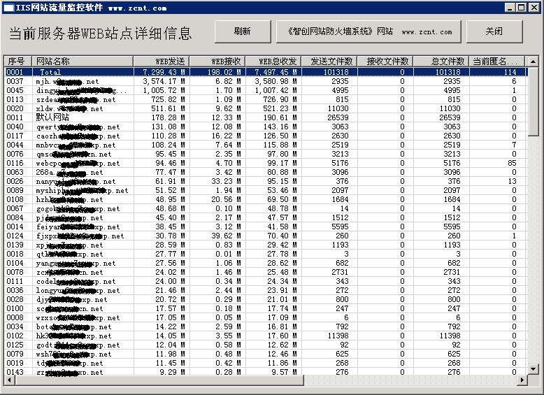 iis網(wǎng)站流量監(jiān)控軟件 v3.30 免費(fèi)版 0